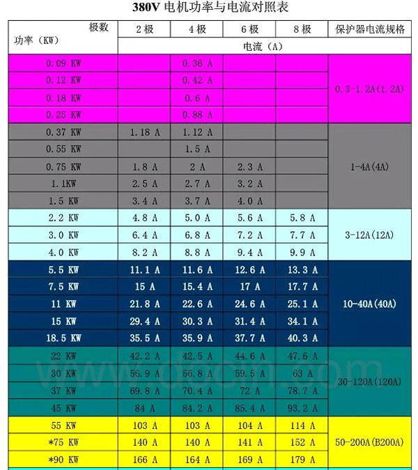 電機的分類、原理及功率與電流對照表——西安泰富西瑪電機（西安西瑪電機集團股份有限公司）官方網(wǎng)站