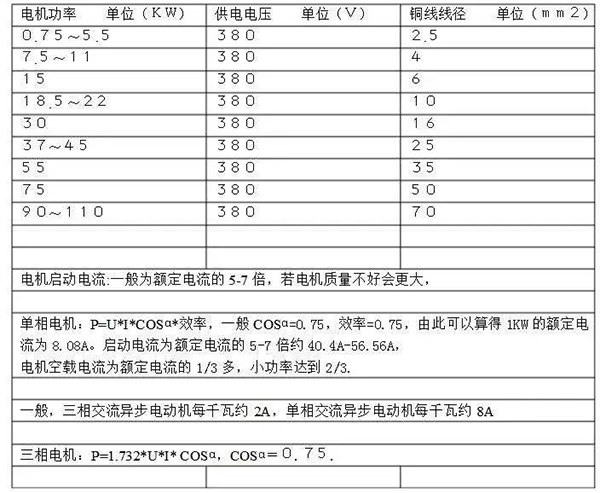 電機的分類、原理及功率與電流對照表——西安泰富西瑪電機（西安西瑪電機集團股份有限公司）官方網(wǎng)站