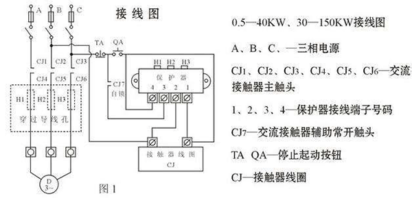 西安西瑪電機燒壞測量方法及預防。