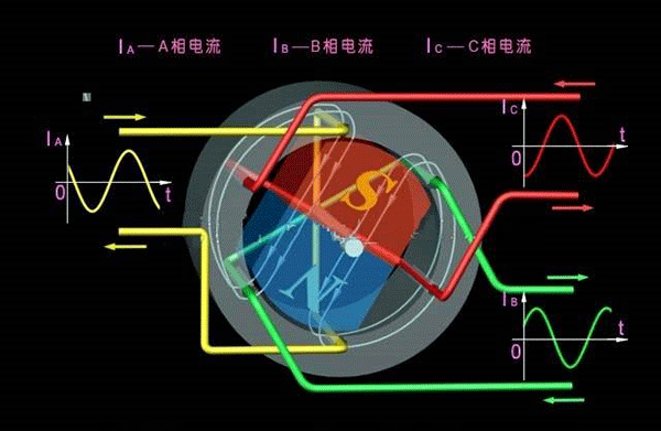 西安西瑪生產(chǎn)的同步電機(jī)和異步電機(jī)到底哪里不一樣？如何應(yīng)用？