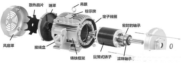 西安西瑪生產(chǎn)的同步電機(jī)和異步電機(jī)到底哪里不一樣？如何應(yīng)用？