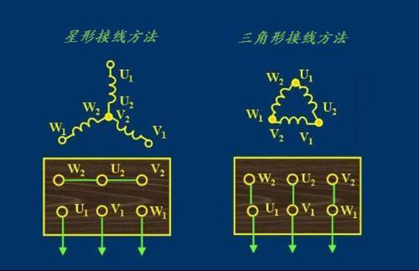 西瑪電機(jī)接線中最常見(jiàn)的幾種錯(cuò)誤 西瑪電機(jī)接線中最常見(jiàn)的幾種錯(cuò)誤