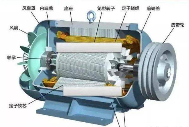 泰富西瑪關于低壓籠型三相異步電動機的結構與選型 泰富西瑪關于低壓籠型三相異步電動機的結構與選型