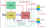 直流電機(jī)調(diào)速系統(tǒng)的技術(shù)原理?！靼膊﹨R儀器儀表有限公司