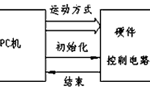步進(jìn)電機(jī)的速度控制及運(yùn)動(dòng)規(guī)律。——西安博匯儀器儀表有限公司