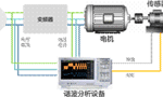 電機(jī)與驅(qū)動(dòng)器的設(shè)計(jì)注意事項(xiàng)和測(cè)量方法?！靼膊﹨R儀器儀表有限公司