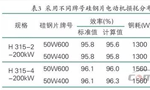 提升電機(jī)效率可行性方法案例分析?！靼膊﹨R儀器儀表有限公司
