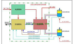直流電機調(diào)速系統(tǒng)的技術(shù)原理?！靼膊﹨R儀器儀表有限公司